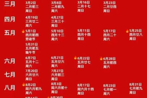 2025年开业黄道吉日查询，哪个月份最适合新店开张？