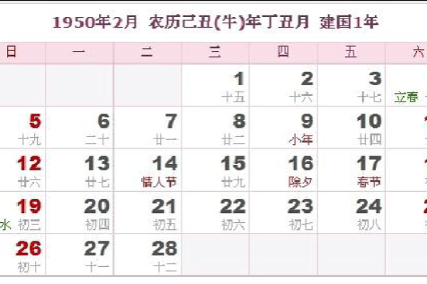 2028年农历12月装修吉日 2028年腊月装修最佳日子