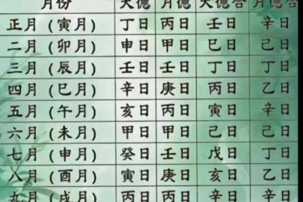 五月份嫁娶的黄道吉日有哪几天
