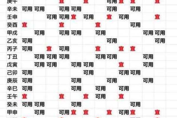 十二月份余事勿取吉日2026年