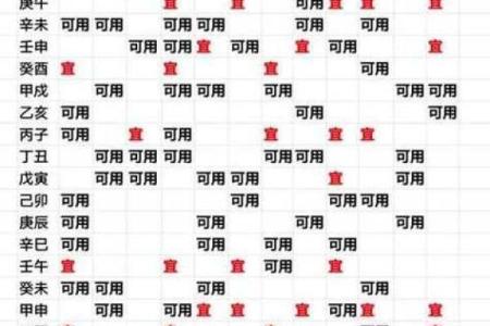 十二月份余事勿取吉日2026年