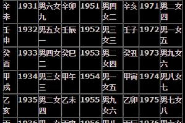 免费八字合婚择吉日，男女双方生辰八字测算结婚黄道吉日查询