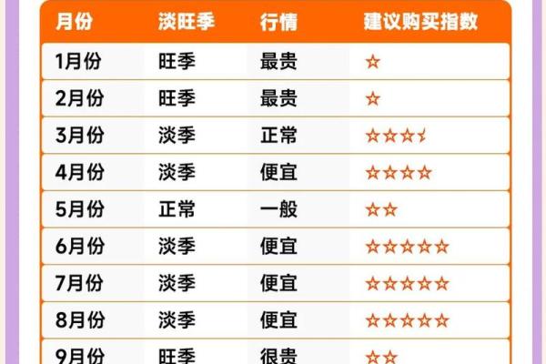 提车选日子有什么讲究？农历和公历哪个更适合提车的好日子