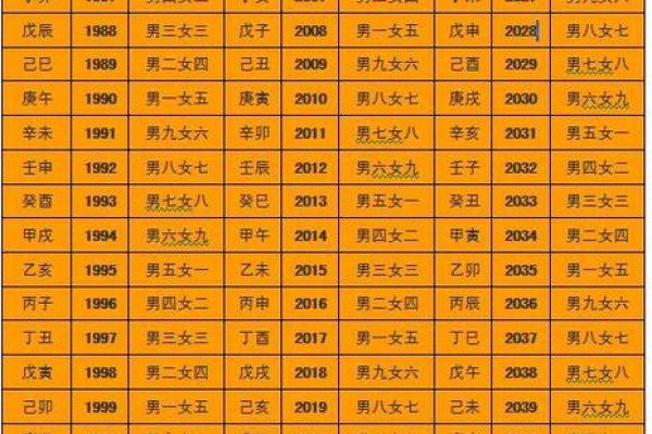 生辰八字结婚吉日查询免费