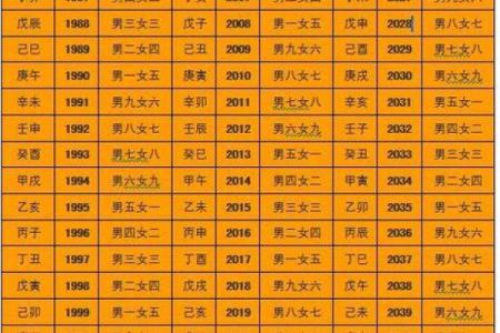 生辰八字结婚吉日查询免费