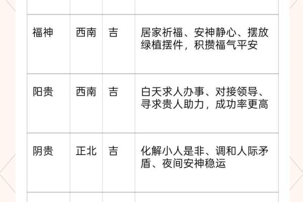 免费查询2026年结婚黄道吉日，哪些日期最适合办婚礼？