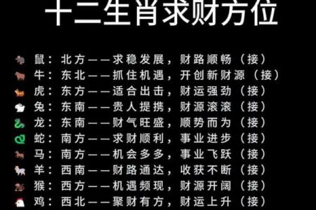 2025年家庭装修开工吉日吉时推荐，附生肖冲煞与方位宜忌指南