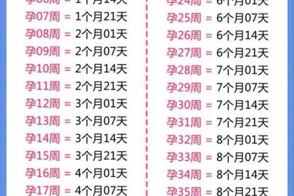 生孩子吉日8月哪天适合生孩子