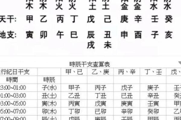 如何根据生辰八字免费查询最适合结婚的吉日，需要详细解析