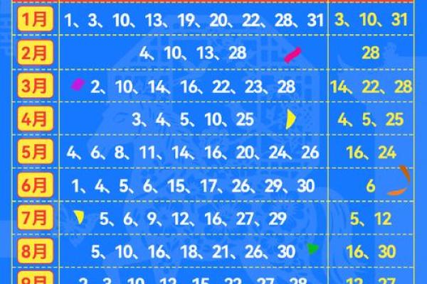 搬家吉日测算2026年11月份