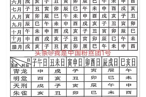 12月份黄道吉日查询指南,本月最佳吉日推荐 12月份黄道吉日查询指南,本月最佳吉日推荐