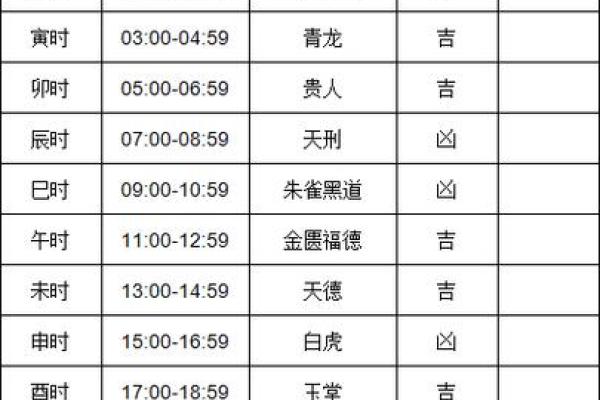 七月份装修的黄道吉日有哪几天
