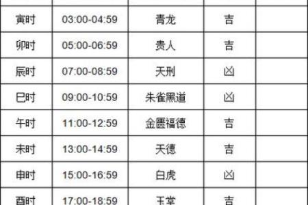 七月份装修的黄道吉日有哪几天
