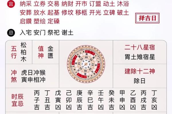属虎人今年提车选什么日子最吉利？黄历推荐好日子一览