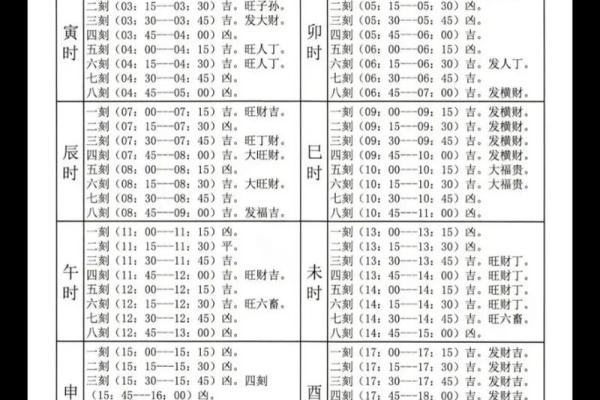 明天开业吉时吉日是几点 明天开业最佳时辰查询