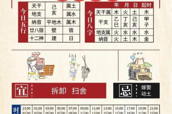 2025年搬家吉日查询大全，包含农历和公历的详细宜忌分析