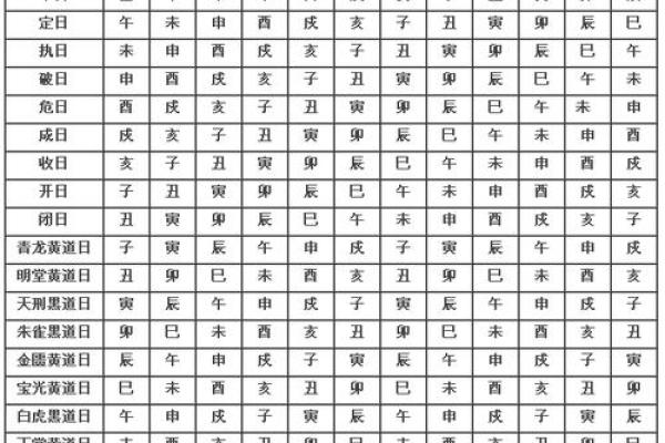 5月份开运的黄道吉日查询 5月结婚登记好日子有哪些