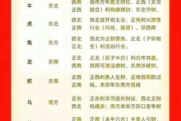 2025年12月求财最佳吉日查询，哪几天适合开业或投资？