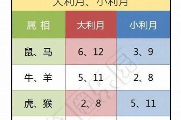 十一月份理发吉日2028年 2028年11月理发黄道吉日查询
