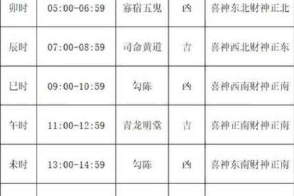 2025年11月最适合领证的黄道吉日有哪些？求推荐良辰吉时