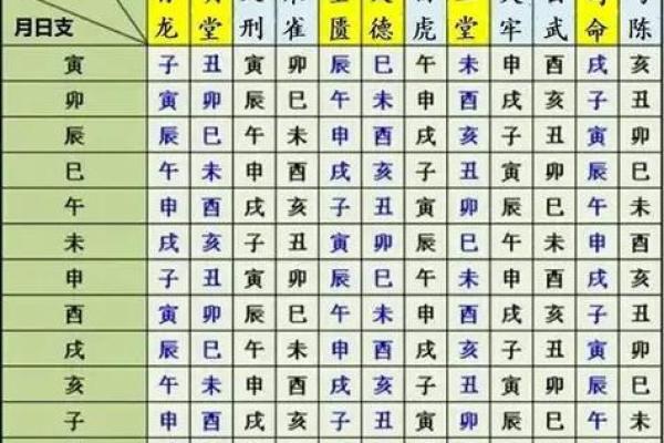 11月最吉利的三个日子 11月黄道吉日查询结婚