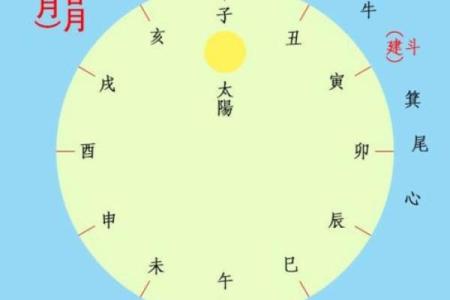 七月份破土的黄道吉日有哪几天