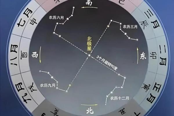 动土吉日12月哪天适合动土