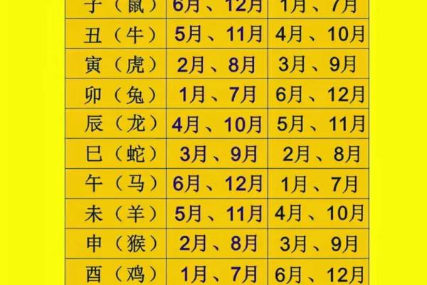 十一月份结婚的黄道吉日 十一月份结婚的黄道吉日