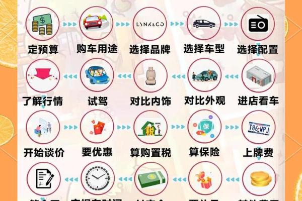 买车什么日子提车最好