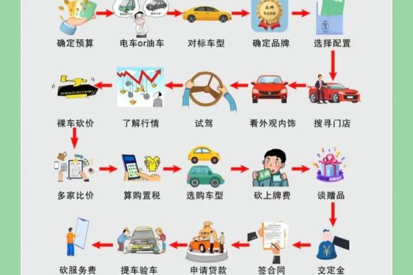 买车什么日子提车最好