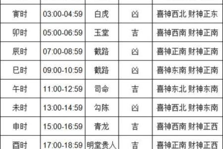 特快：112月最佳开工动土吉日 2024年12月动土黄道吉日查询