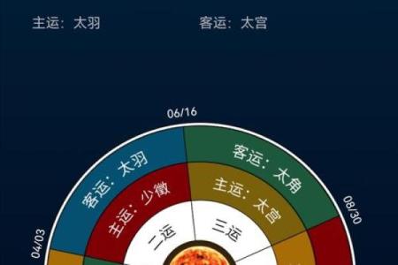 后天：2025年本月最适合提车的黄道吉日免费查询，避开凶日选好日子