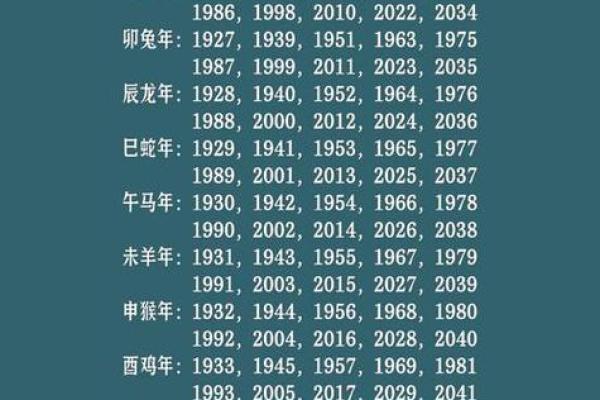 盘点：2025年12月最佳生子吉日查询，农历黄道吉日与生辰八字配对推荐