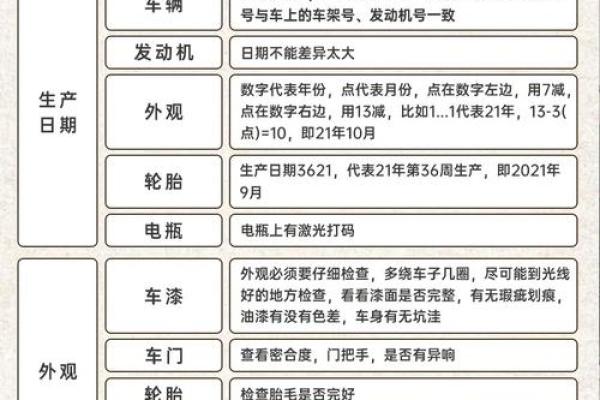 今天诗词详解：今日提车是好日子吗 提车选日子有什么讲究