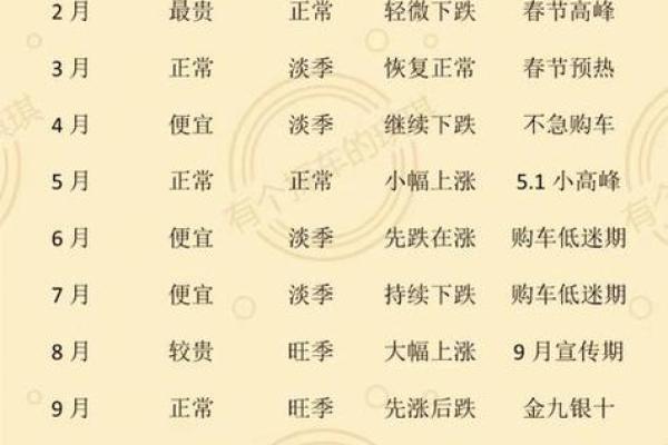 立即：2025年12月提车吉日推荐，结合生辰八字选最佳提车日期