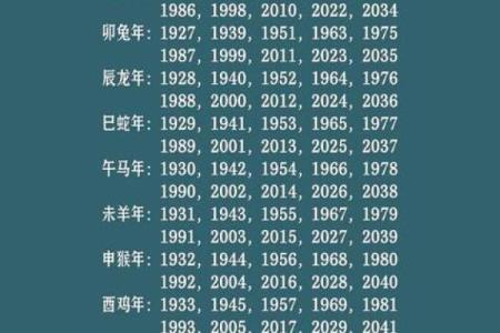 盘点：2025年12月最佳生子吉日查询，农历黄道吉日与生辰八字配对推荐