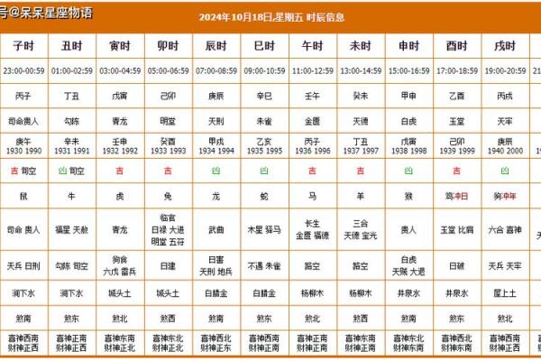 特快：2025年10月最适合开业的黄道吉日有哪些，求推荐具体日期和时辰
