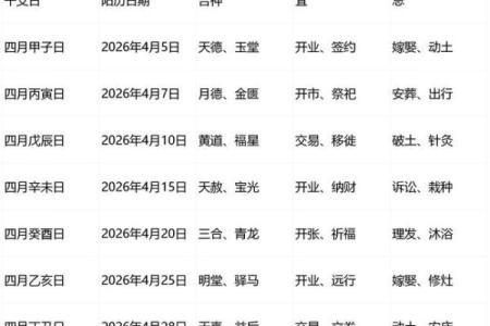 公示：请问十二月份哪天是破土动工的黄道吉日，需要风水大师指点？