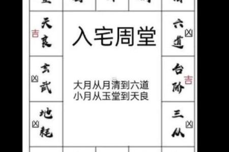 名字解密：2026装修动工黄道吉日 新房装修动工黄道吉日2026