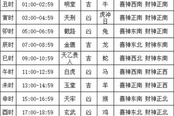 新鲜出炉：2025年11月搬家黄历查询，乔迁大吉的日期和注意事项有哪些？