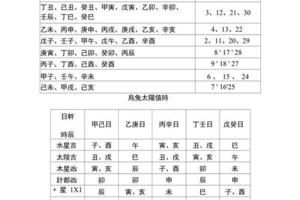 去年：七月开业吉日吉时查询