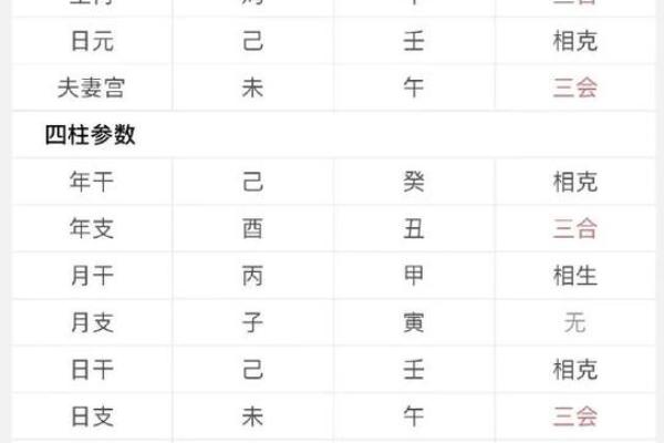 首曝：2025年10月8日结婚好吗？八字合婚与黄道吉日详细解析