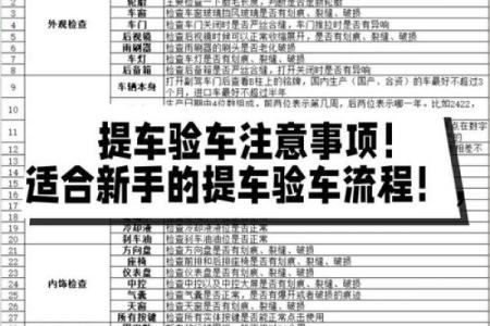 测评：买新车多久可以提车