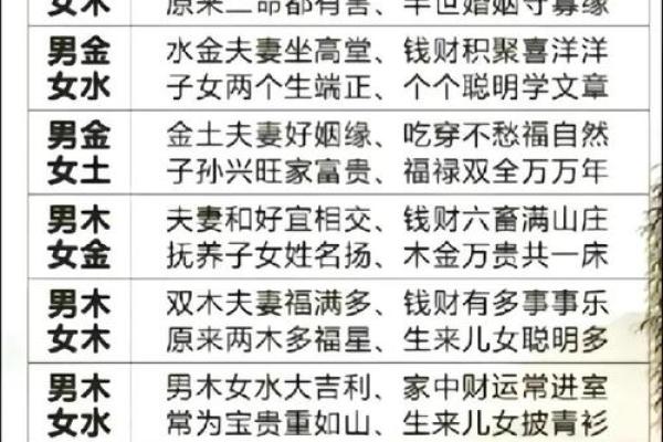紧急通知：2025年免费八字测算结婚吉日，如何根据生辰八字挑选最佳婚期？