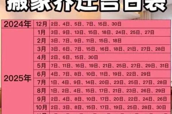 手记：五月份搬家吉日2026年