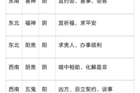 调查：2026年4月装修房子开工黄道吉日查询 2026年4月新房动工黄道吉日