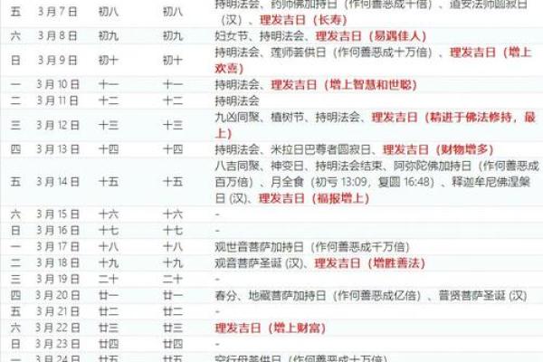 刚刚发布：2028年12月理发最吉利日子 2028年12月理发黄道吉日查询
