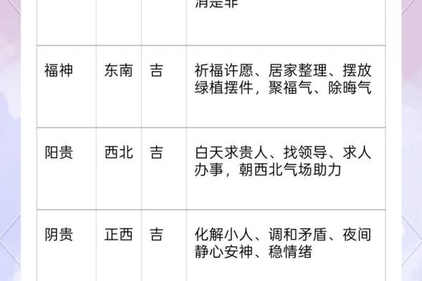 追踪：20265月开业吉日查询