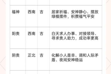 追踪：20265月开业吉日查询