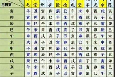 2027年2月份最旺理发日子，仔细黄历吉日解释最佳全面精选释义